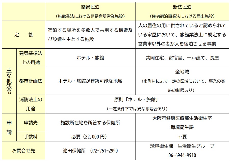 民泊制度表２