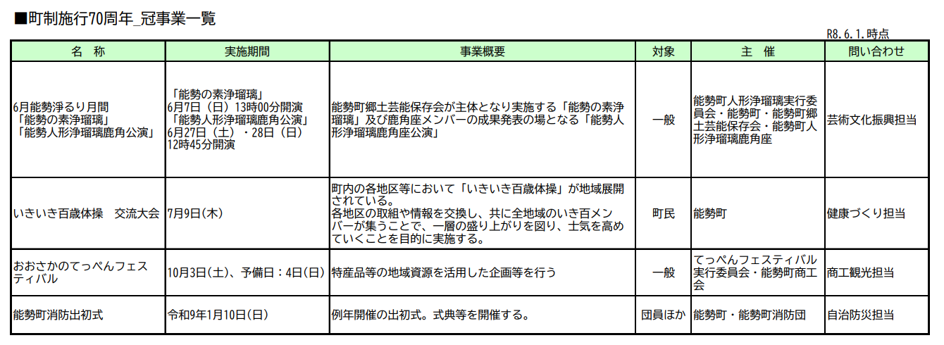 町制施行70周年冠事業