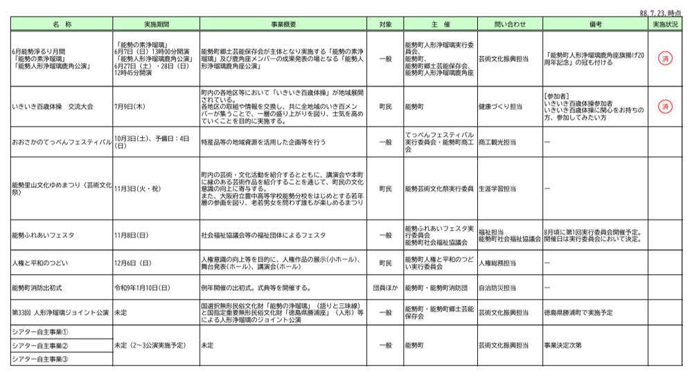 冠事業