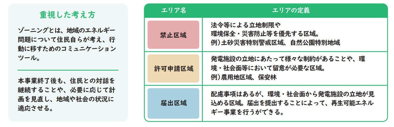 エリア区分