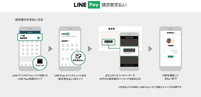 ラインペイ支払いイメージ