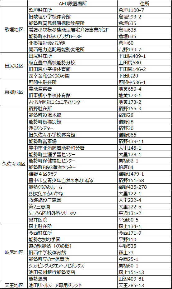 AEDの設置場所
