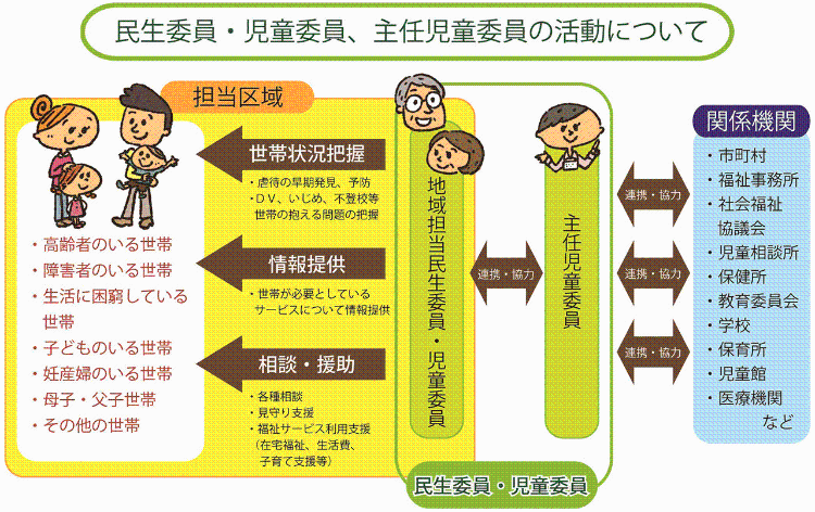 民生委員児童委員主任児童委員の活動