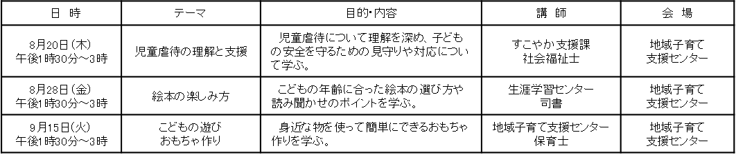 ファミサポ講習会