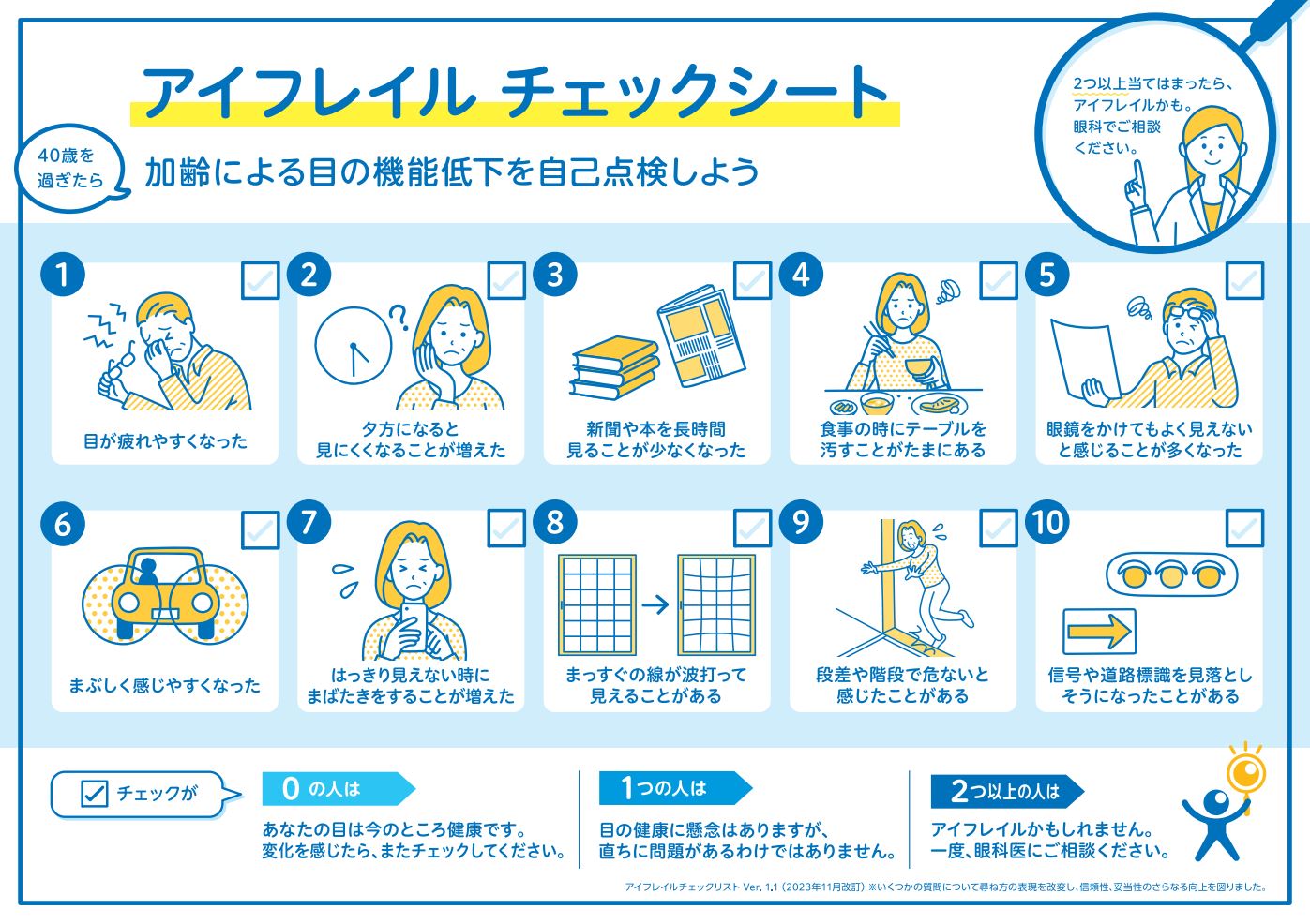 アイフレイルチェックシート