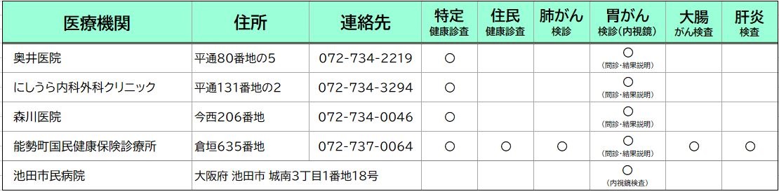 個別健診 医療機関一覧