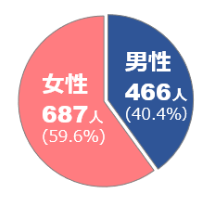 noseken_seibetu0128