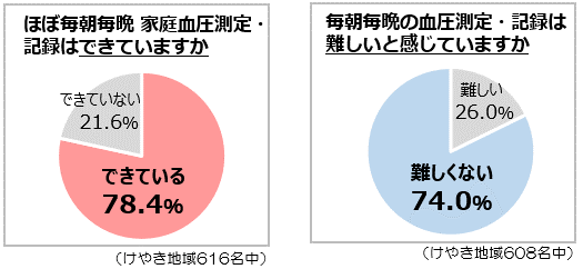 noseken_sokuteihindo