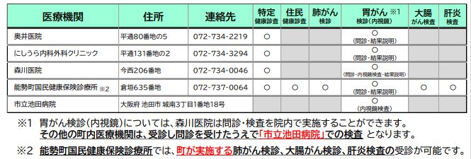 令和8年度個別健診　医療機関一覧