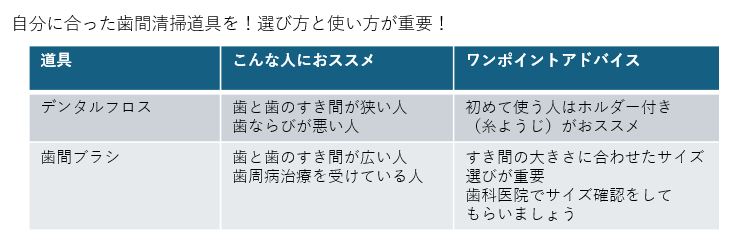 歯間清掃具の選び方