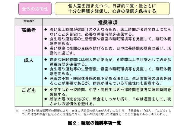 睡眠の推奨事項一覧