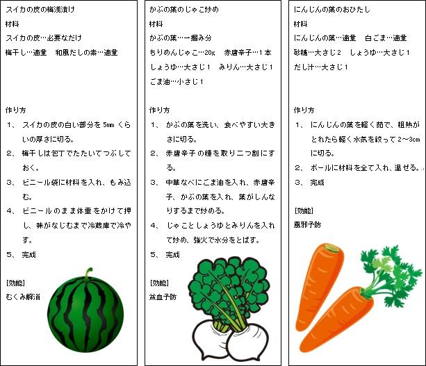 (画像)ジュースの作り方レシピ