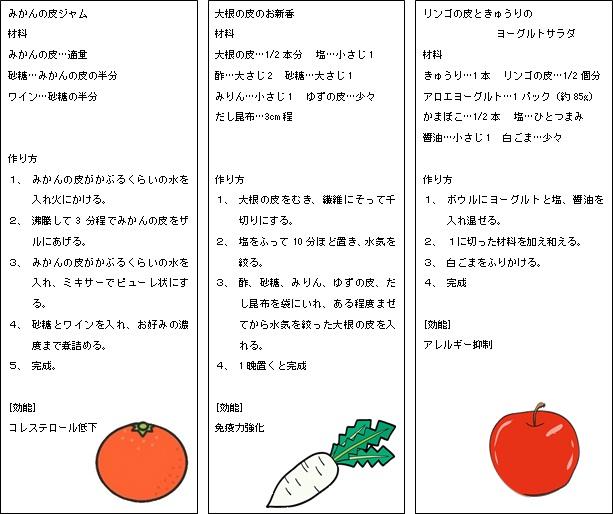 (画像)ジュースの作り方レシピ