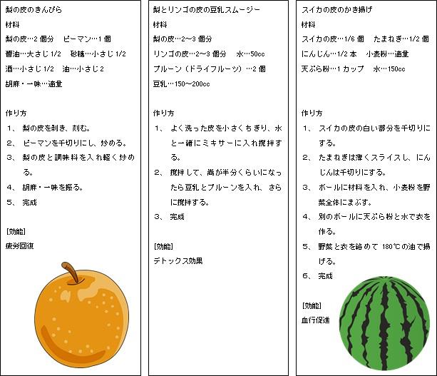 (画像)ジュースの作り方レシピ