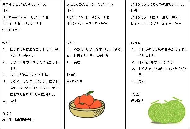 (画像)ジュースの作り方レシピ