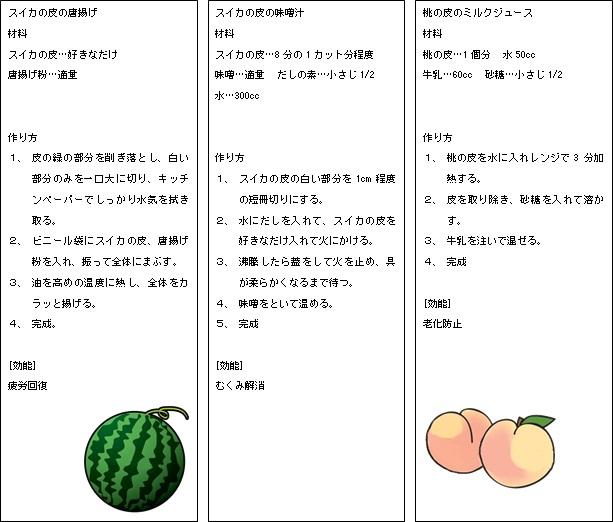 (画像)ジュースの作り方レシピ