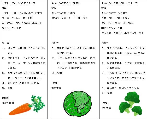 (画像)ジュースの作り方レシピ