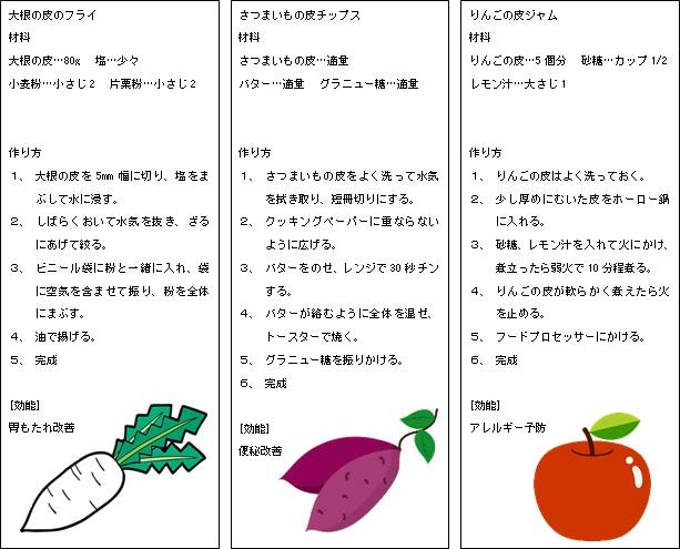 (画像)ジュースの作り方レシピ