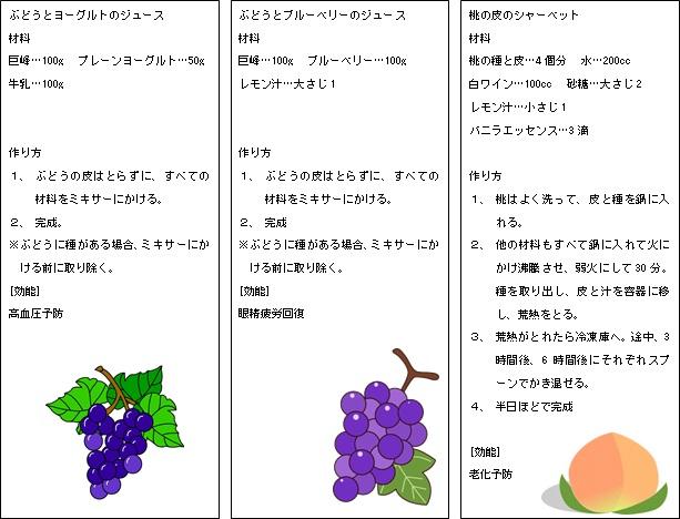 (画像)ジュースの作り方レシピ