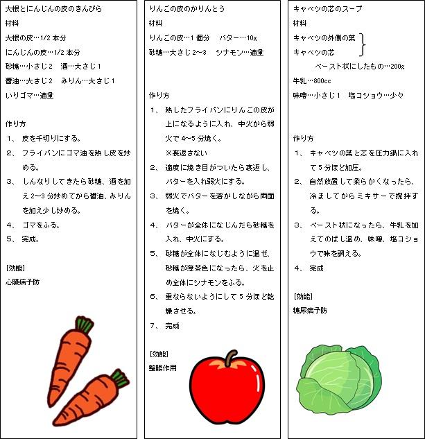 (画像)ジュースの作り方レシピ
