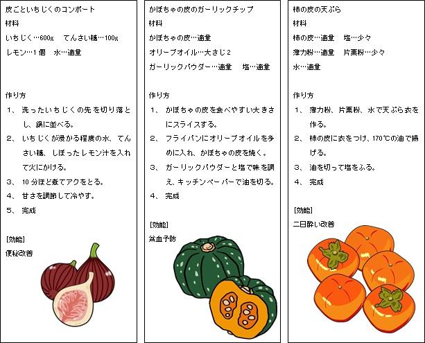 (画像)ジュースの作り方レシピ