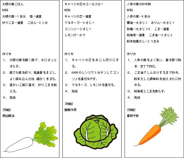 (画像)ジュースの作り方レシピ