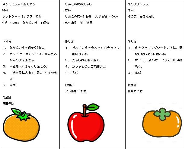 (画像)ジュースの作り方レシピ