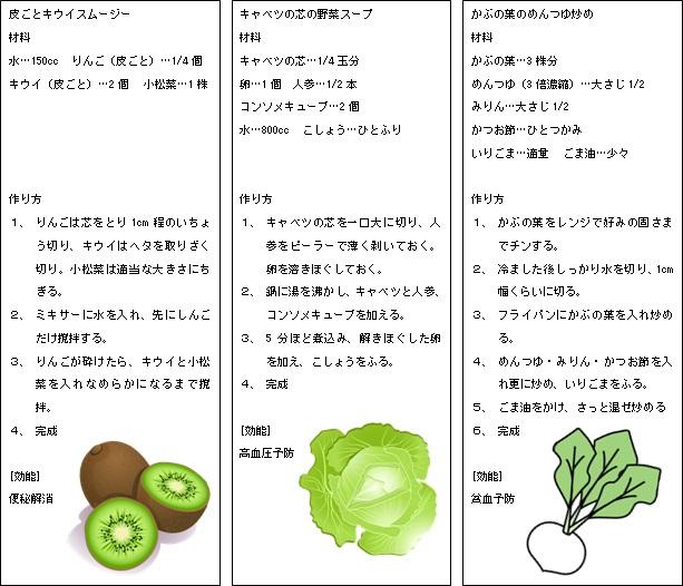 (画像)ジュースの作り方レシピ