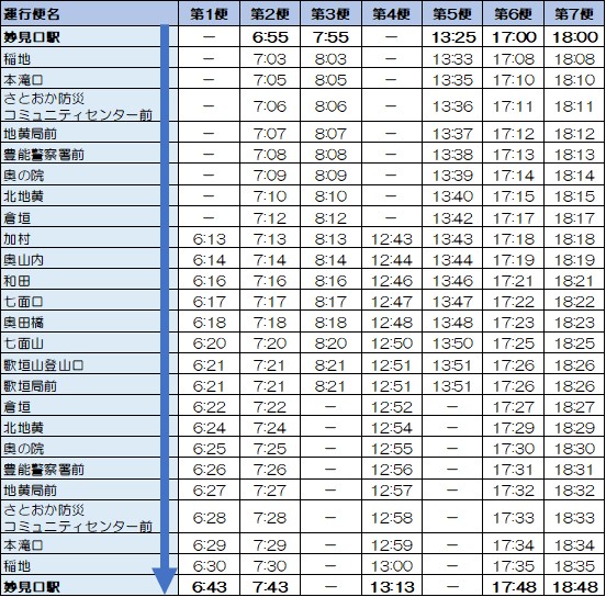 妙見口のせ号ダイヤ