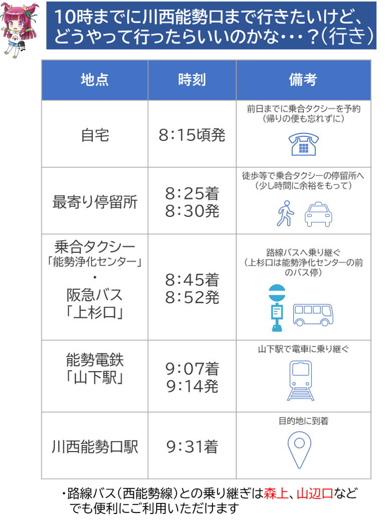 乗合タクシーモデル例行き