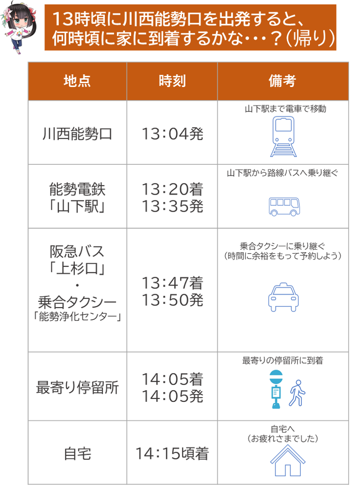 乗合タクシー_モデル例帰り