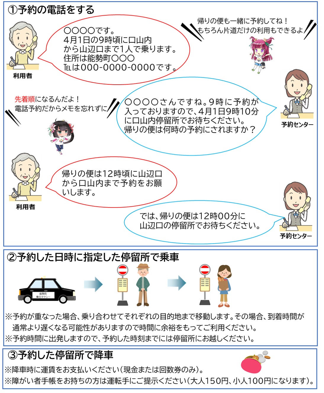 乗合タクシー使い方
