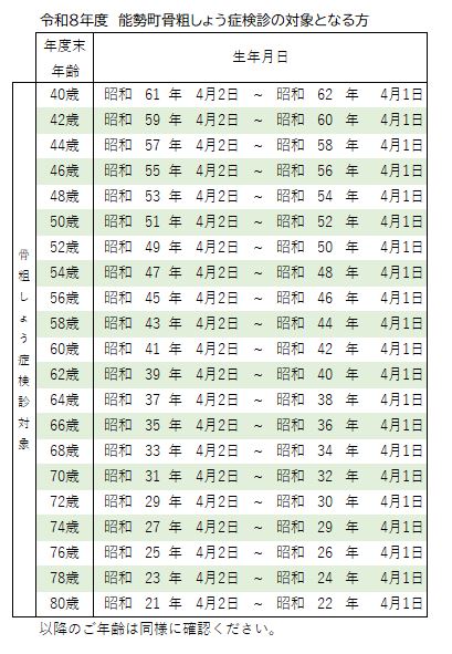 令和8年度骨粗しょう症検査対象者