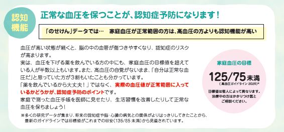 血圧と認知機能について