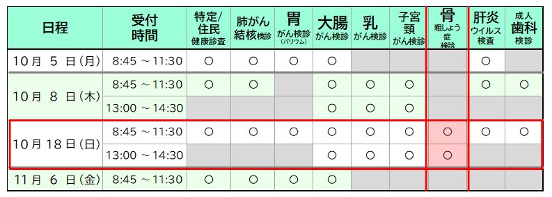 骨粗しょう症検診空き状況